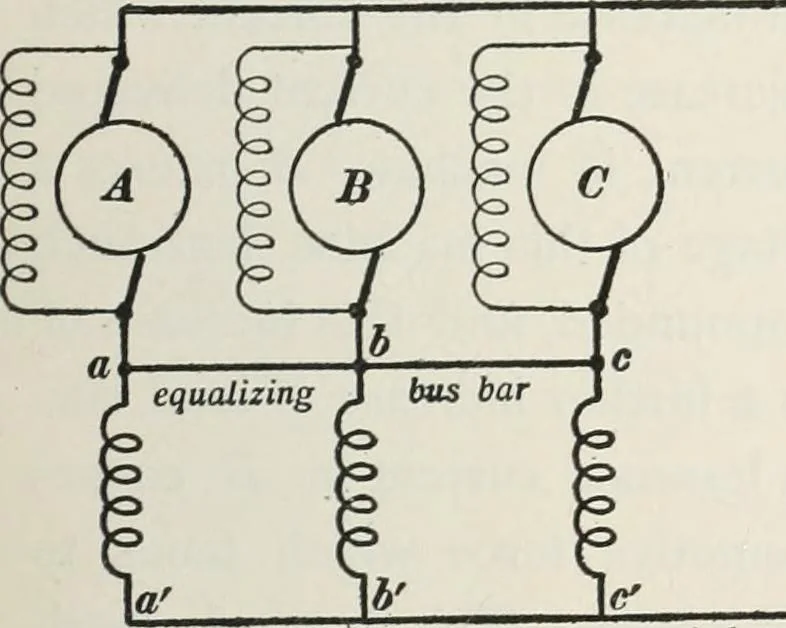 An illustration from Dynamos and motors; a text book for colleges and technical schools, 1911, leaf 132