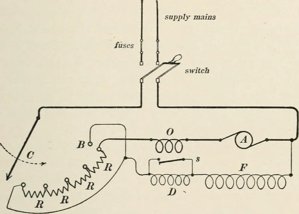 An illustration from Dynamos and motors; a text book for colleges and technical schools, 1911, leaf 152