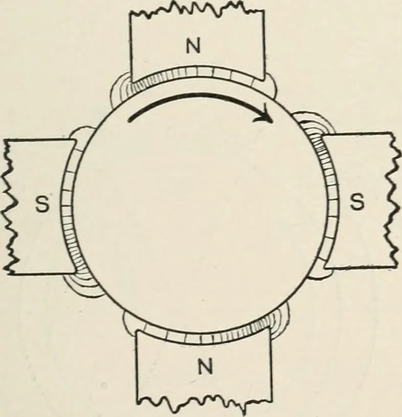 An illustration from Dynamos and motors; a text book for colleges and technical schools, 1911, leaf 188