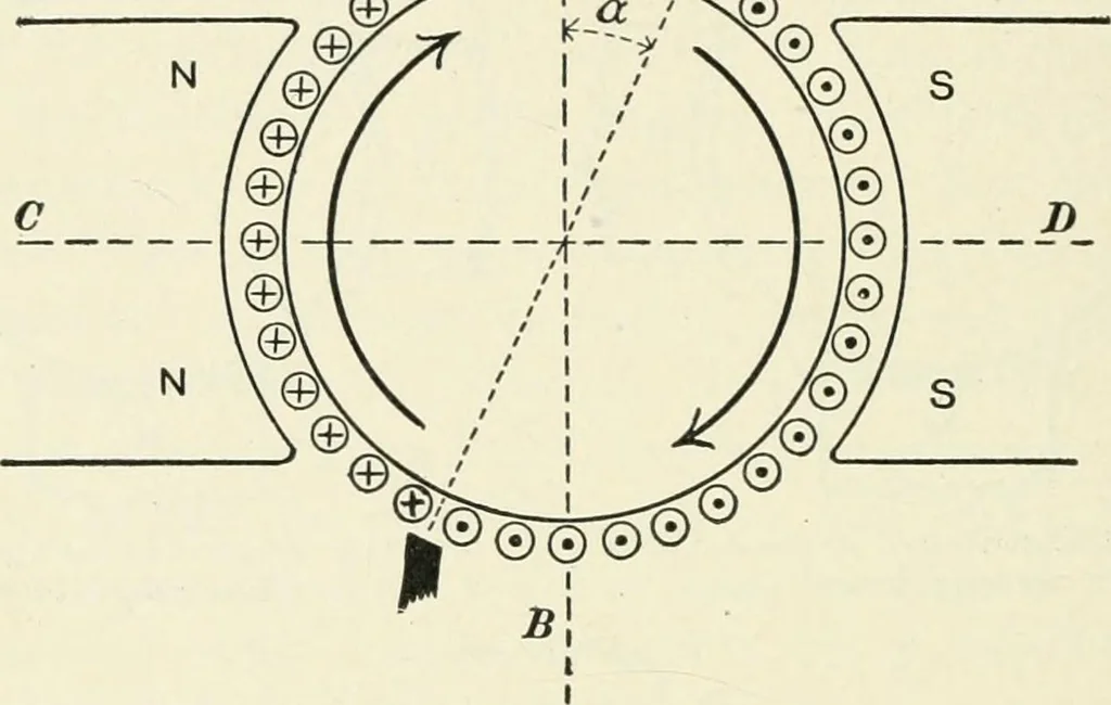 An illustration from Dynamos and motors; a text book for colleges and technical schools, 1911, leaf 189