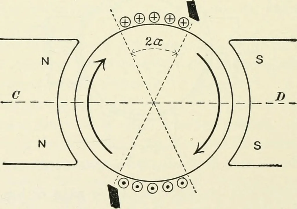 An illustration from Dynamos and motors; a text book for colleges and technical schools, 1911, leaf 189