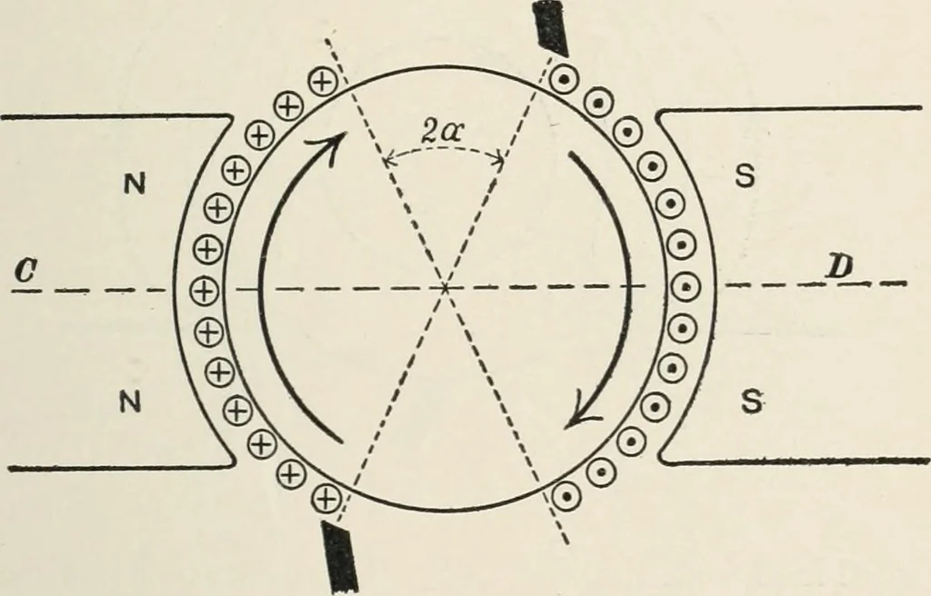 An illustration from Dynamos and motors; a text book for colleges and technical schools, 1911, leaf 190