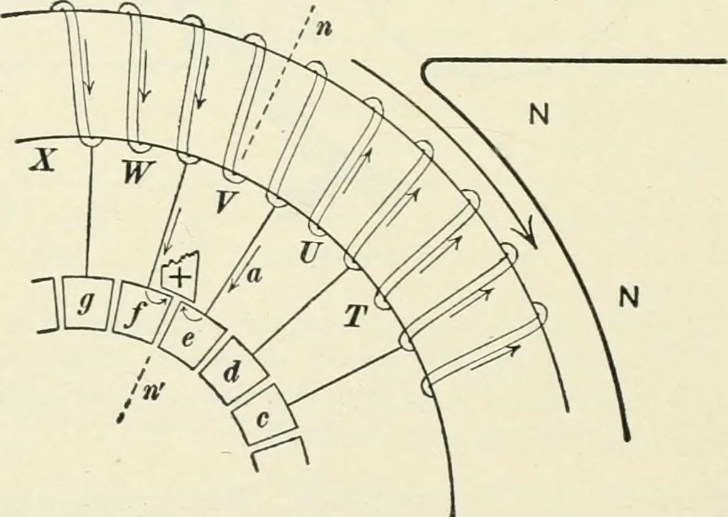 An illustration from Dynamos and motors; a text book for colleges and technical schools, 1911, leaf 197