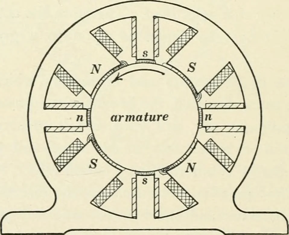 An illustration from Dynamos and motors; a text book for colleges and technical schools, 1911, leaf 199