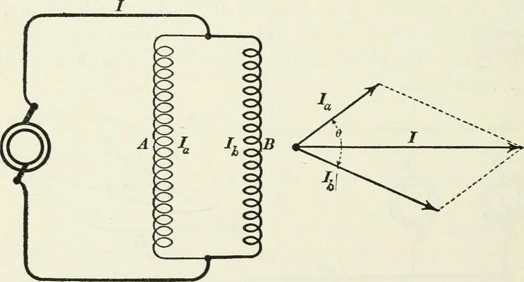 An illustration from Dynamos and motors; a text book for colleges and technical schools, 1911, leaf 209