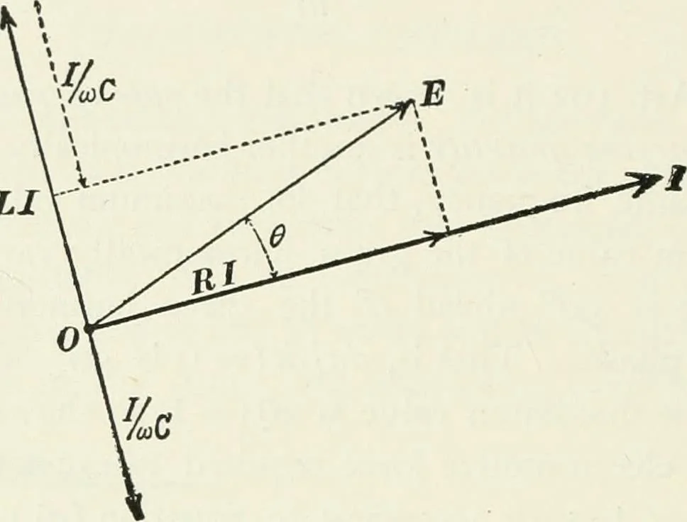 An illustration from Dynamos and motors; a text book for colleges and technical schools, 1911, leaf 217