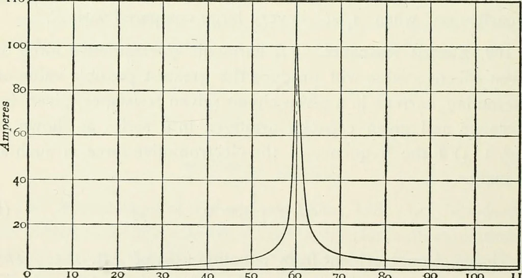 An illustration from Dynamos and motors; a text book for colleges and technical schools, 1911, leaf 221