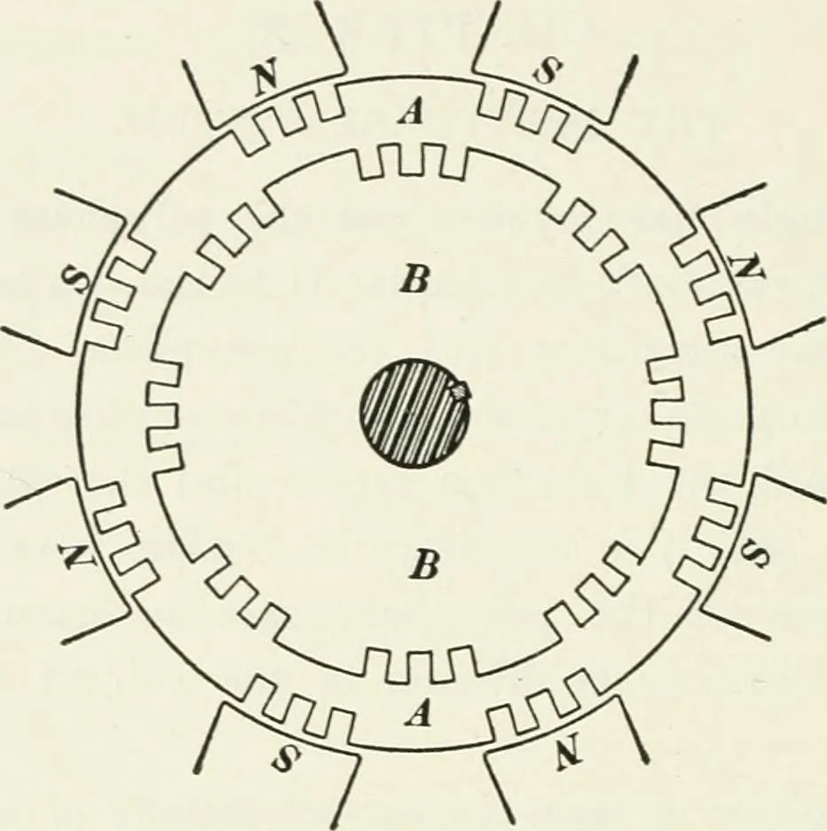 An illustration from Dynamos and motors; a text book for colleges and technical schools, 1911, leaf 231