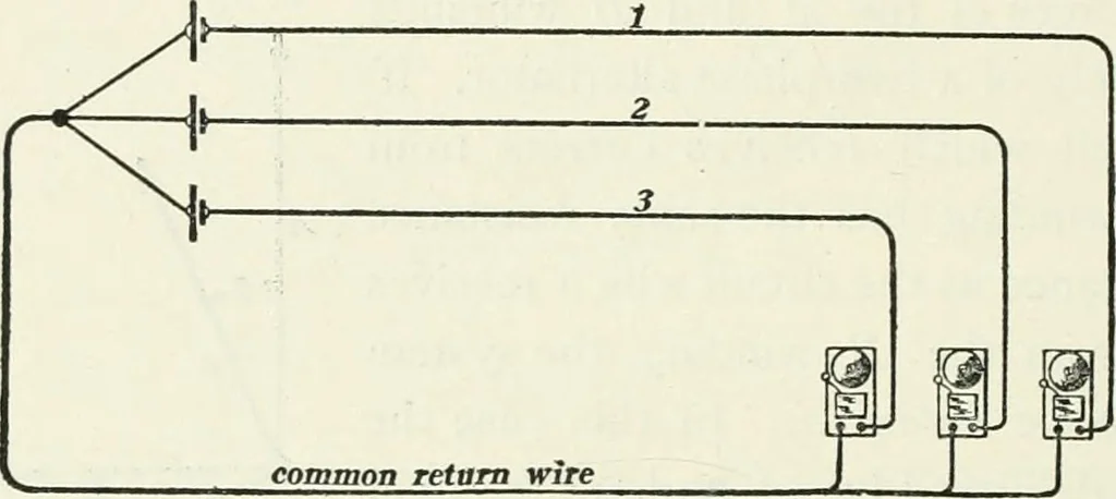 An illustration from Dynamos and motors; a text book for colleges and technical schools, 1911, leaf 233