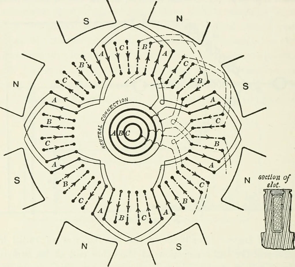 An illustration from Dynamos and motors; a text book for colleges and technical schools, 1911, leaf 235