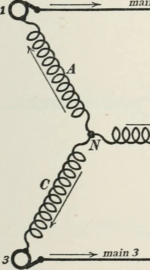 An illustration from Dynamos and motors; a text book for colleges and technical schools, 1911, leaf 236