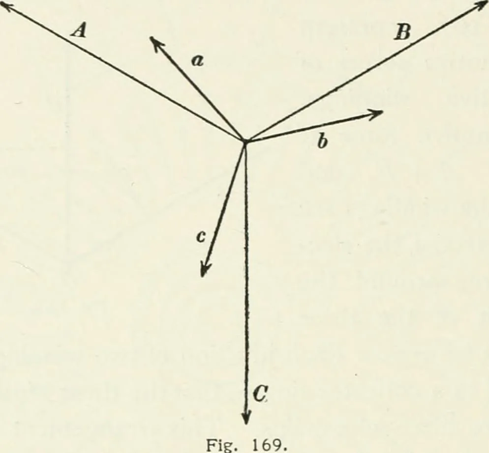 An illustration from Dynamos and motors; a text book for colleges and technical schools, 1911, leaf 237