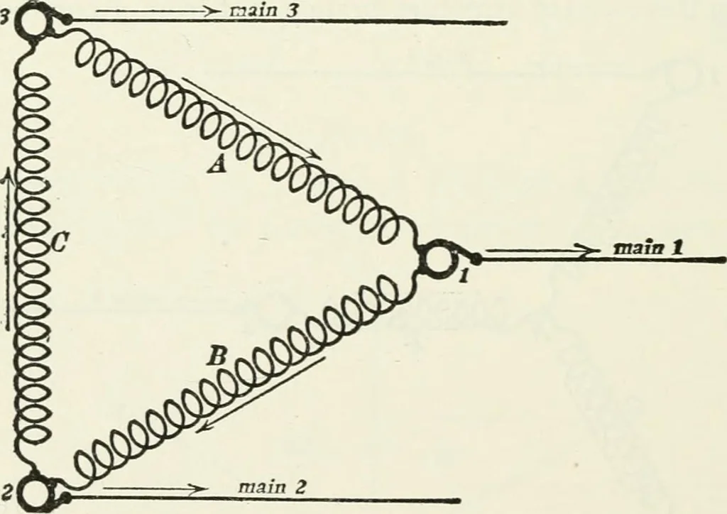 An illustration from Dynamos and motors; a text book for colleges and technical schools, 1911, leaf 237