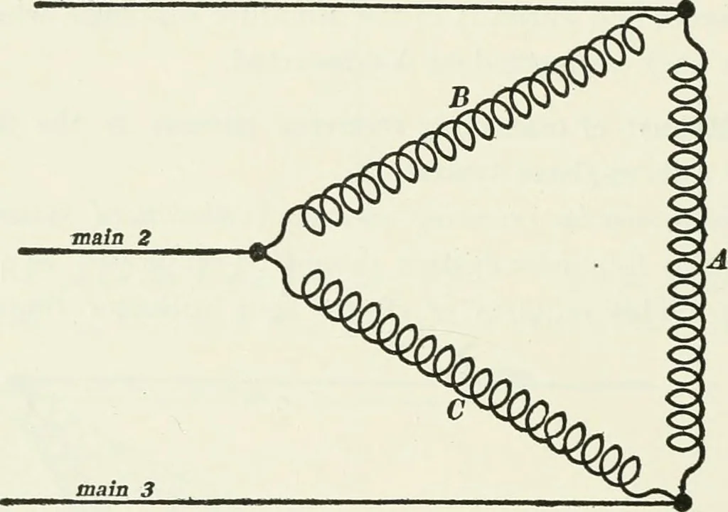 An illustration from Dynamos and motors; a text book for colleges and technical schools, 1911, leaf 239