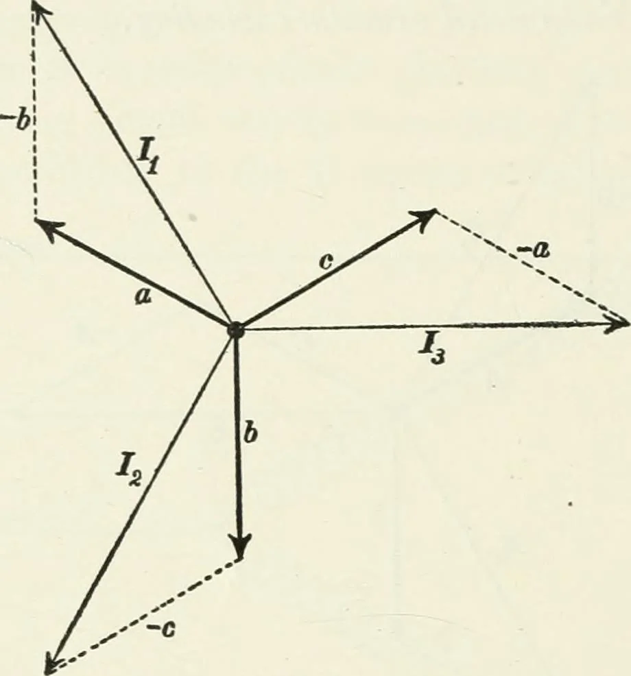 An illustration from Dynamos and motors; a text book for colleges and technical schools, 1911, leaf 241