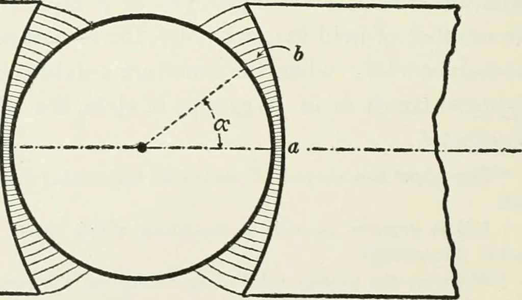 An illustration from Dynamos and motors; a text book for colleges and technical schools, 1911, leaf 251