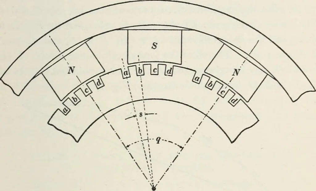 An illustration from Dynamos and motors; a text book for colleges and technical schools, 1911, leaf 252