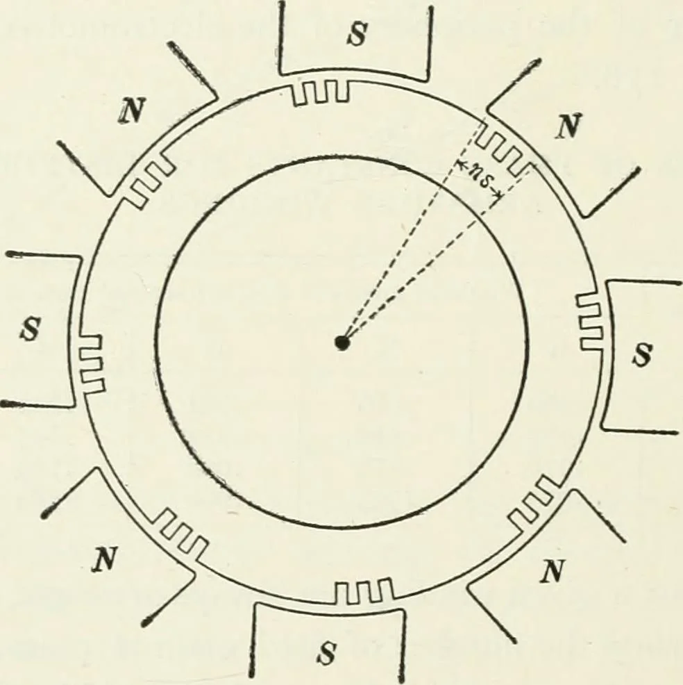 An illustration from Dynamos and motors; a text book for colleges and technical schools, 1911, leaf 255