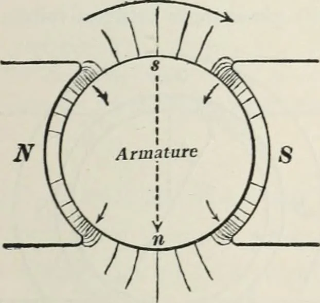 An illustration from Dynamos and motors; a text book for colleges and technical schools, 1911, leaf 258