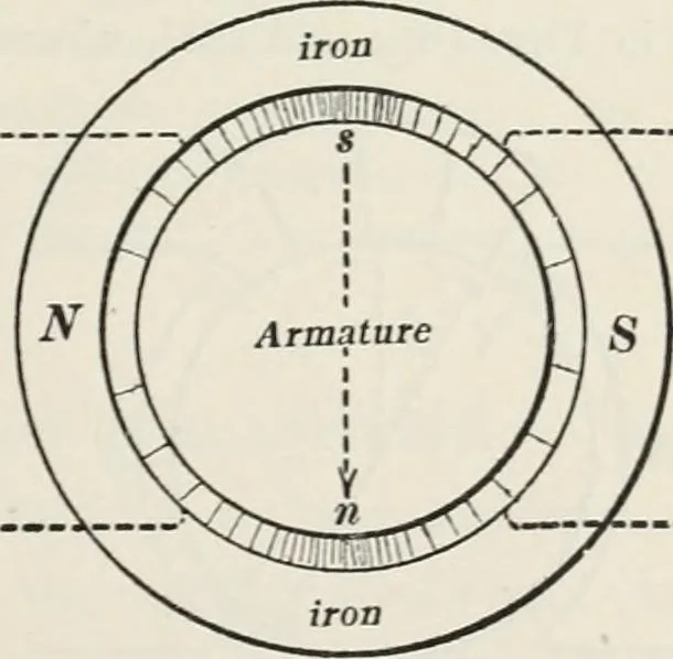 An illustration from Dynamos and motors; a text book for colleges and technical schools, 1911, leaf 258