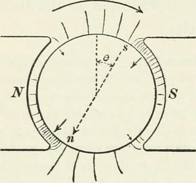 An illustration from Dynamos and motors; a text book for colleges and technical schools, 1911, leaf 259