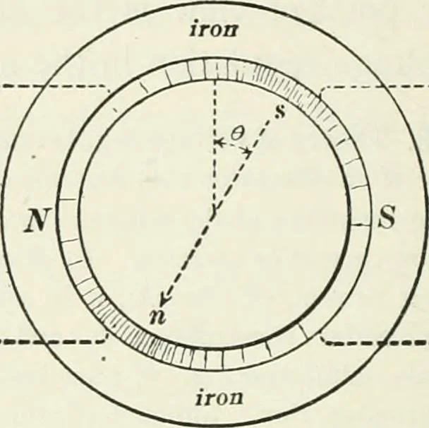 An illustration from Dynamos and motors; a text book for colleges and technical schools, 1911, leaf 259
