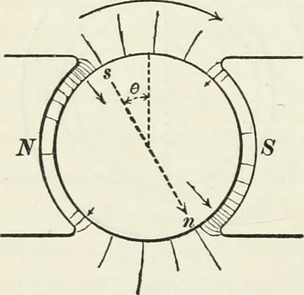 An illustration from Dynamos and motors; a text book for colleges and technical schools, 1911, leaf 259