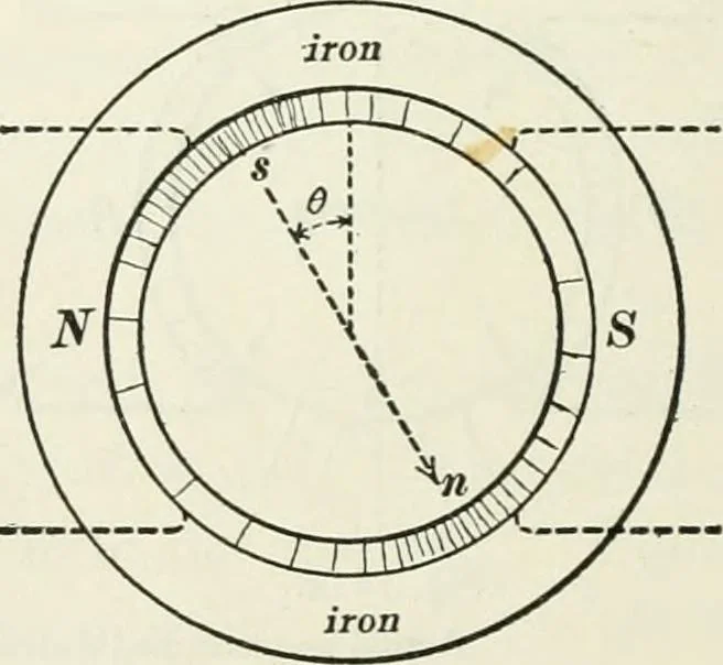 An illustration from Dynamos and motors; a text book for colleges and technical schools, 1911, leaf 259
