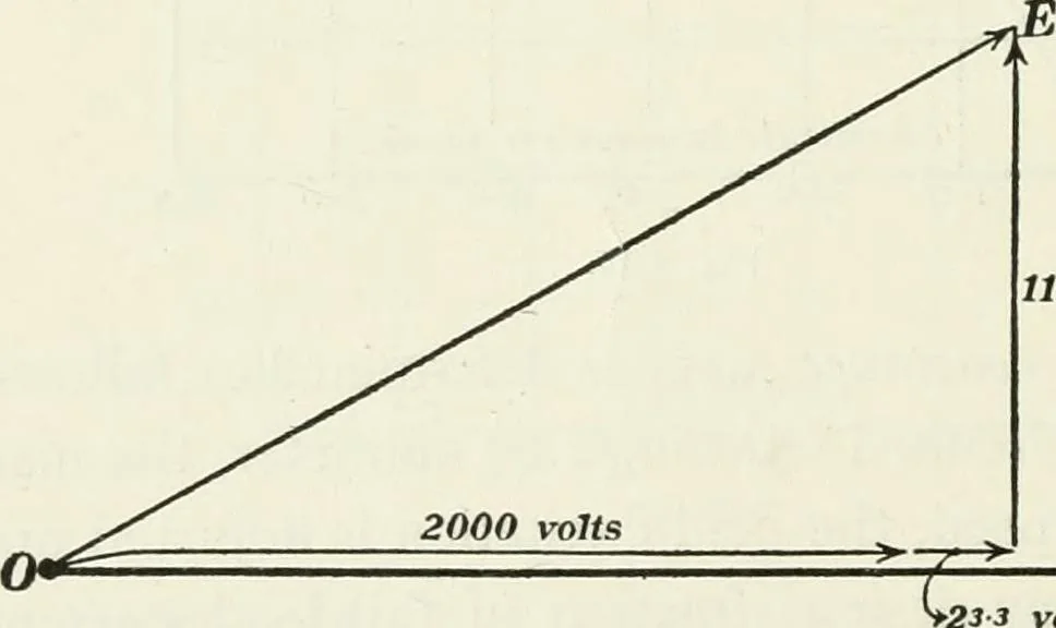 An illustration from Dynamos and motors; a text book for colleges and technical schools, 1911, leaf 263