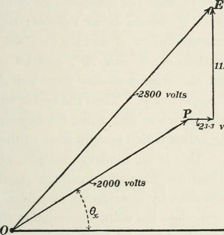 An illustration from Dynamos and motors; a text book for colleges and technical schools, 1911, leaf 264