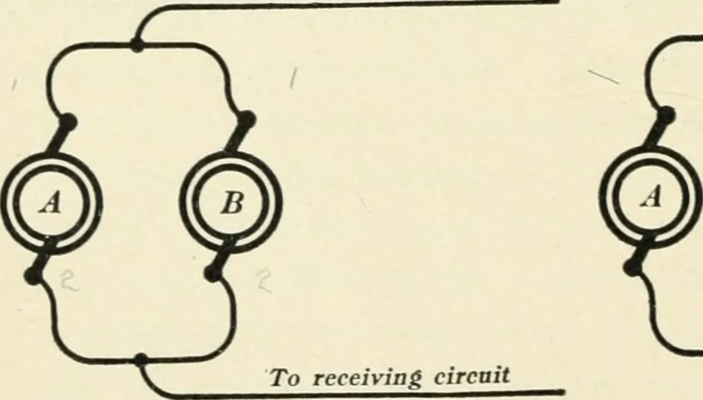 An illustration from Dynamos and motors; a text book for colleges and technical schools, 1911, leaf 271