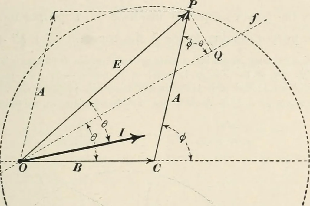 An illustration from Dynamos and motors; a text book for colleges and technical schools, 1911, leaf 274