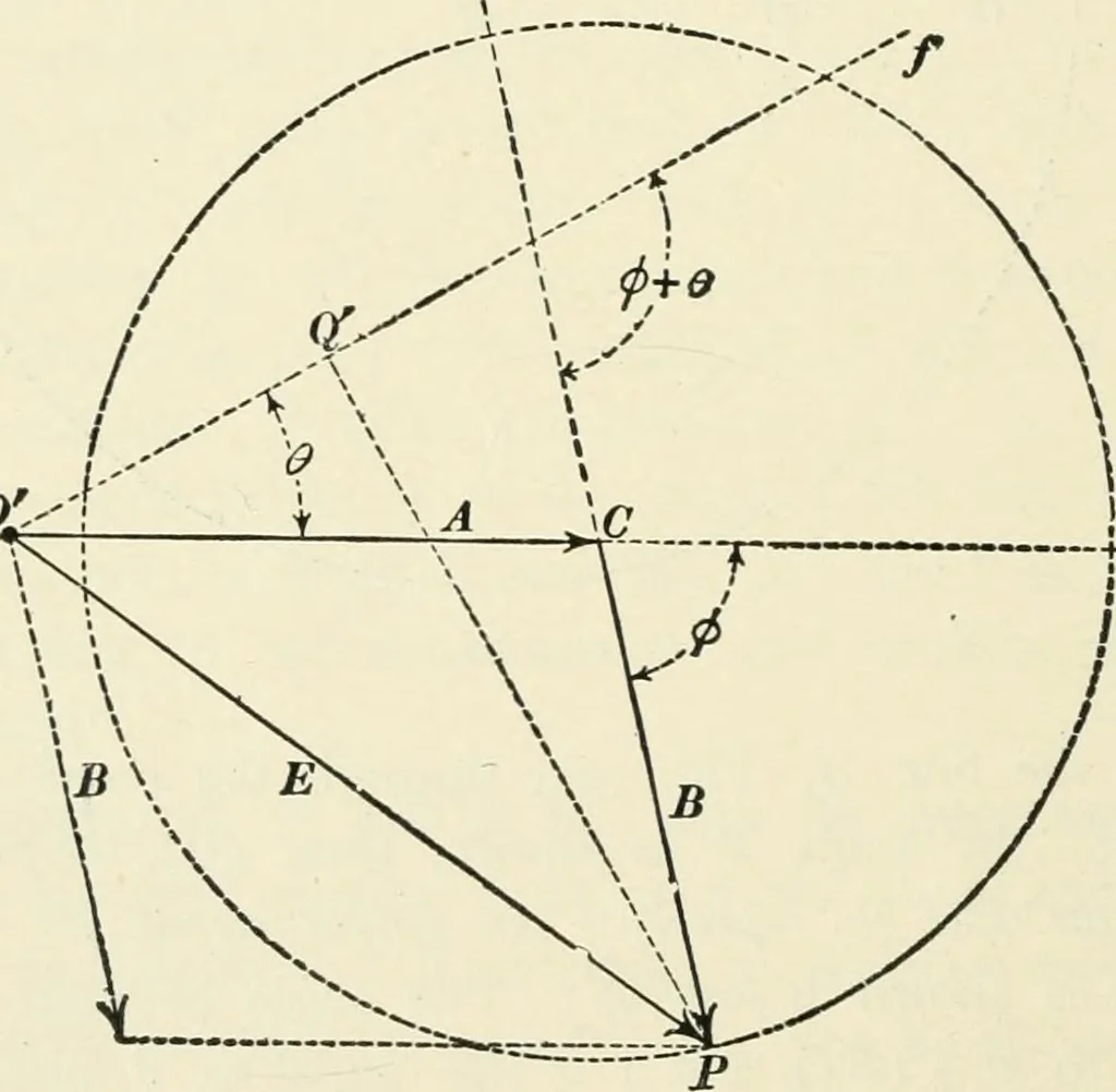 An illustration from Dynamos and motors; a text book for colleges and technical schools, 1911, leaf 275