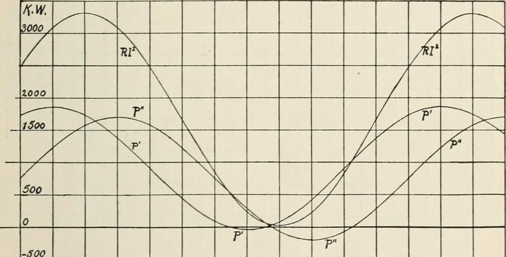 An illustration from Dynamos and motors; a text book for colleges and technical schools, 1911, leaf 276