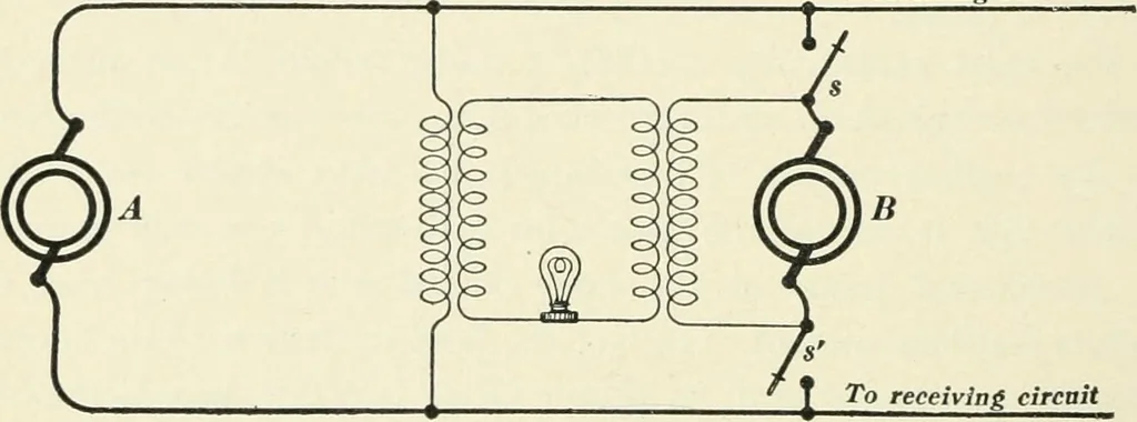 An illustration from Dynamos and motors; a text book for colleges and technical schools, 1911, leaf 287