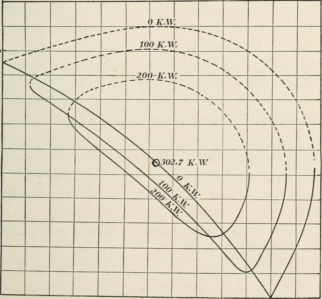 An illustration from Dynamos and motors; a text book for colleges and technical schools, 1911, leaf 288