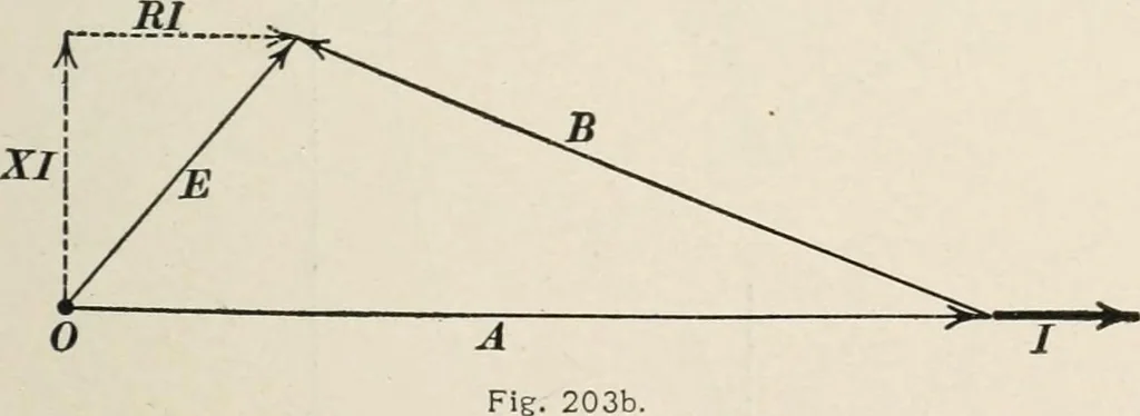 An illustration from Dynamos and motors; a text book for colleges and technical schools, 1911, leaf 290