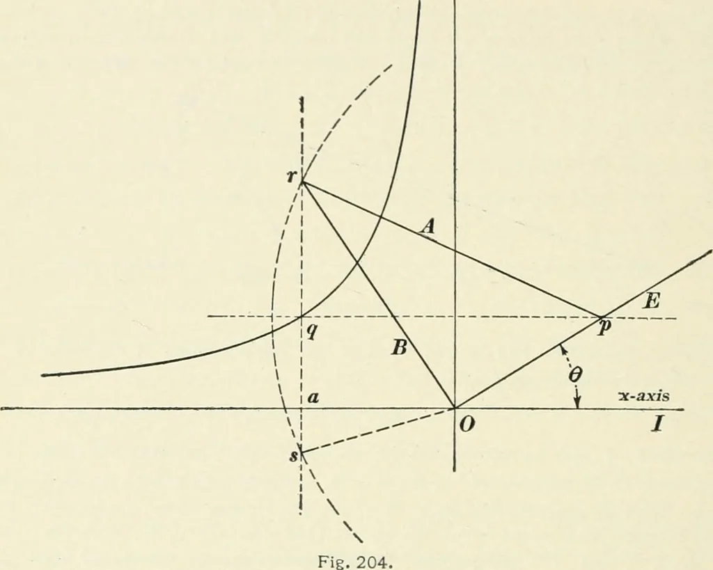 An illustration from Dynamos and motors; a text book for colleges and technical schools, 1911, leaf 291