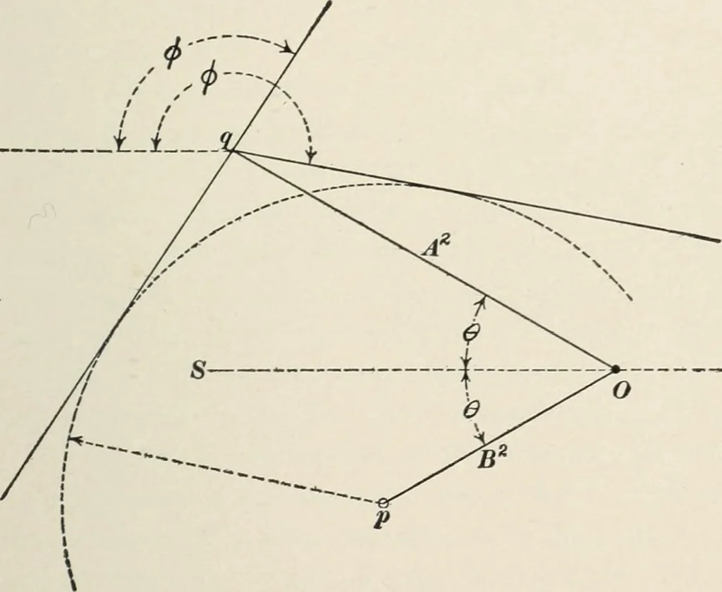 An illustration from Dynamos and motors; a text book for colleges and technical schools, 1911, leaf 292