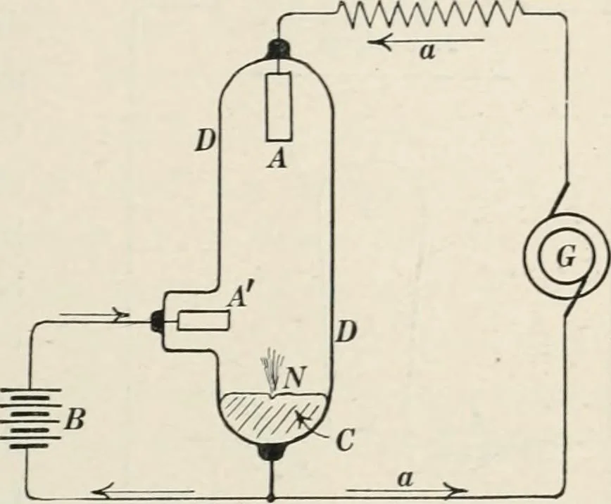 An illustration from Dynamos and motors; a text book for colleges and technical schools, 1911, leaf 296