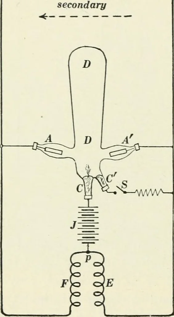An illustration from Dynamos and motors; a text book for colleges and technical schools, 1911, leaf 297