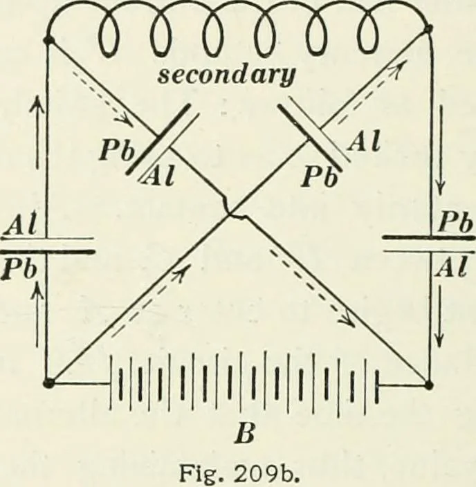 An illustration from Dynamos and motors; a text book for colleges and technical schools, 1911, leaf 299