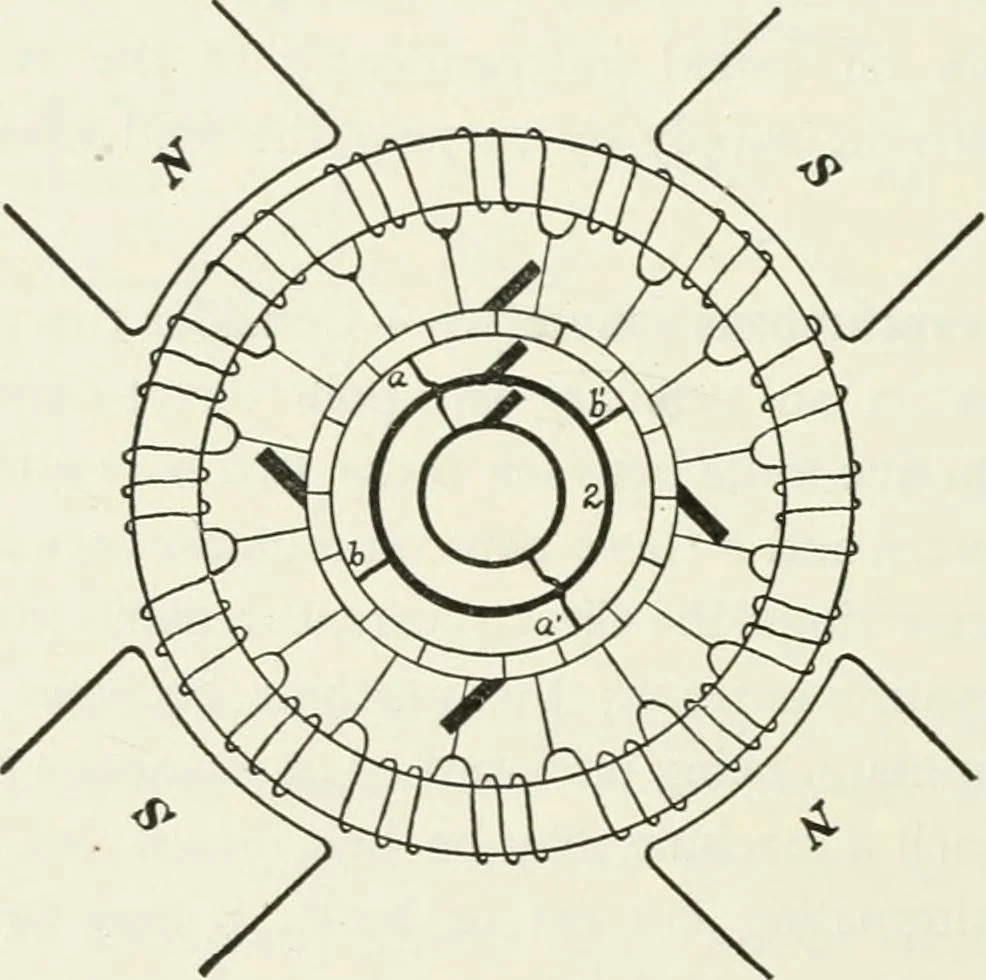 An illustration from Dynamos and motors; a text book for colleges and technical schools, 1911, leaf 301