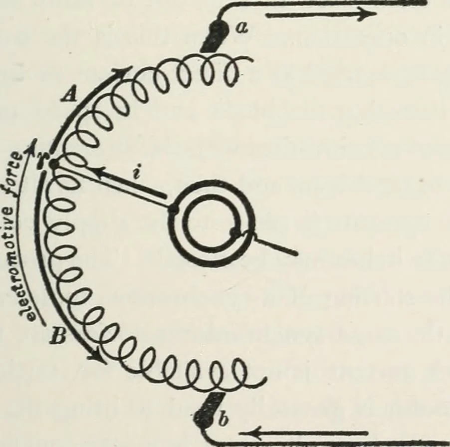 An illustration from Dynamos and motors; a text book for colleges and technical schools, 1911, leaf 302