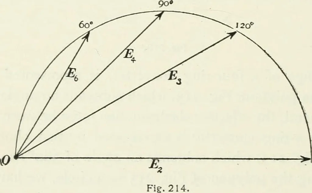 An illustration from Dynamos and motors; a text book for colleges and technical schools, 1911, leaf 309
