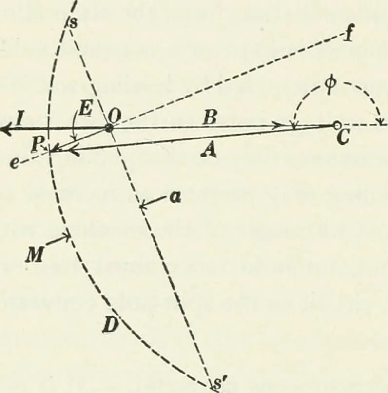 An illustration from Dynamos and motors; a text book for colleges and technical schools, 1911, leaf 313