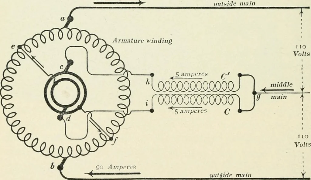An illustration from Dynamos and motors; a text book for colleges and technical schools, 1911, leaf 317