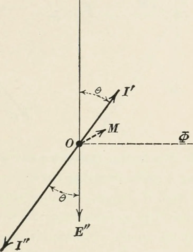 An illustration from Dynamos and motors; a text book for colleges and technical schools, 1911, leaf 322