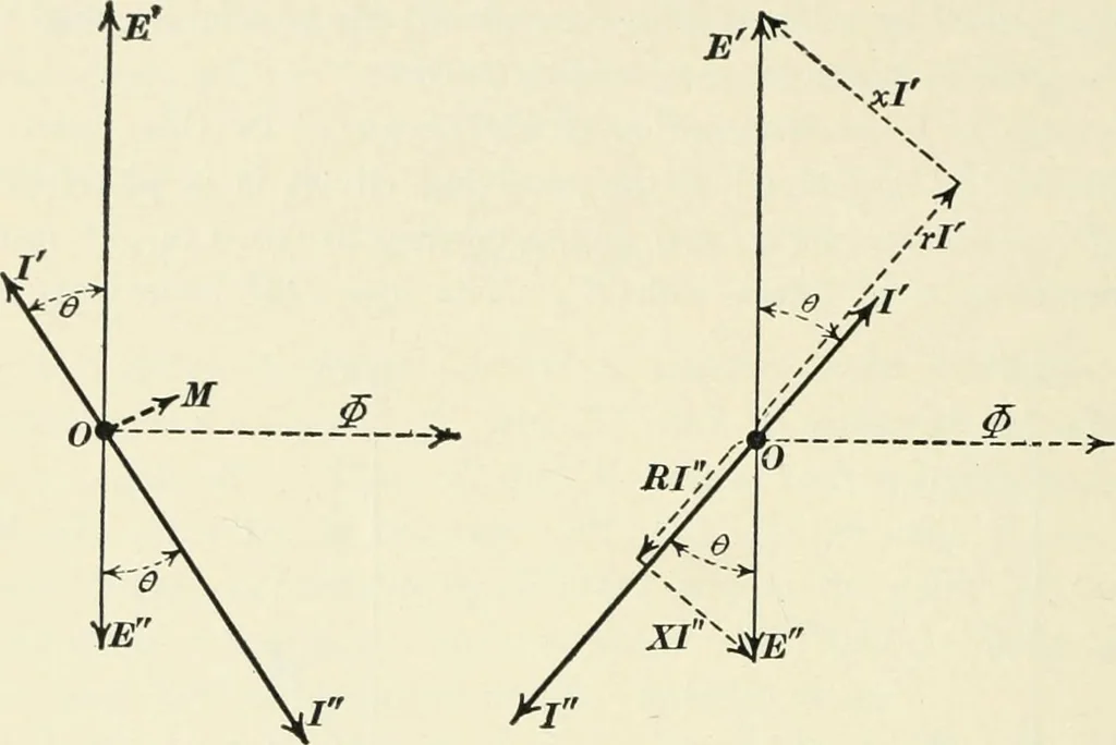 An illustration from Dynamos and motors; a text book for colleges and technical schools, 1911, leaf 323