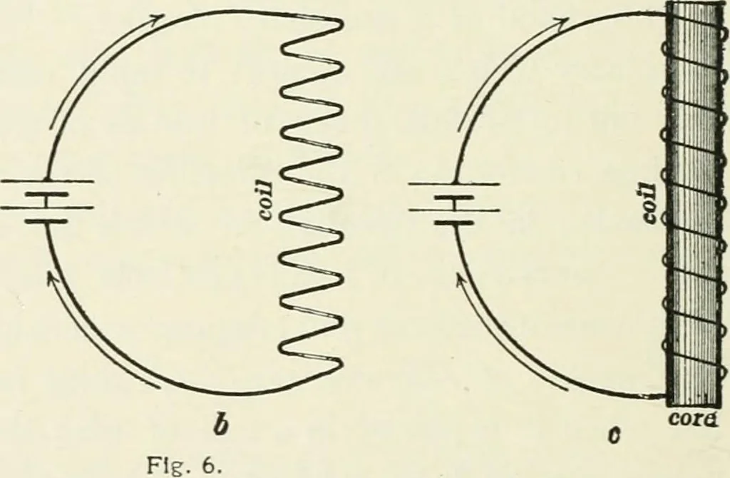 An illustration from Dynamos and motors; a text book for colleges and technical schools, 1911, leaf 33